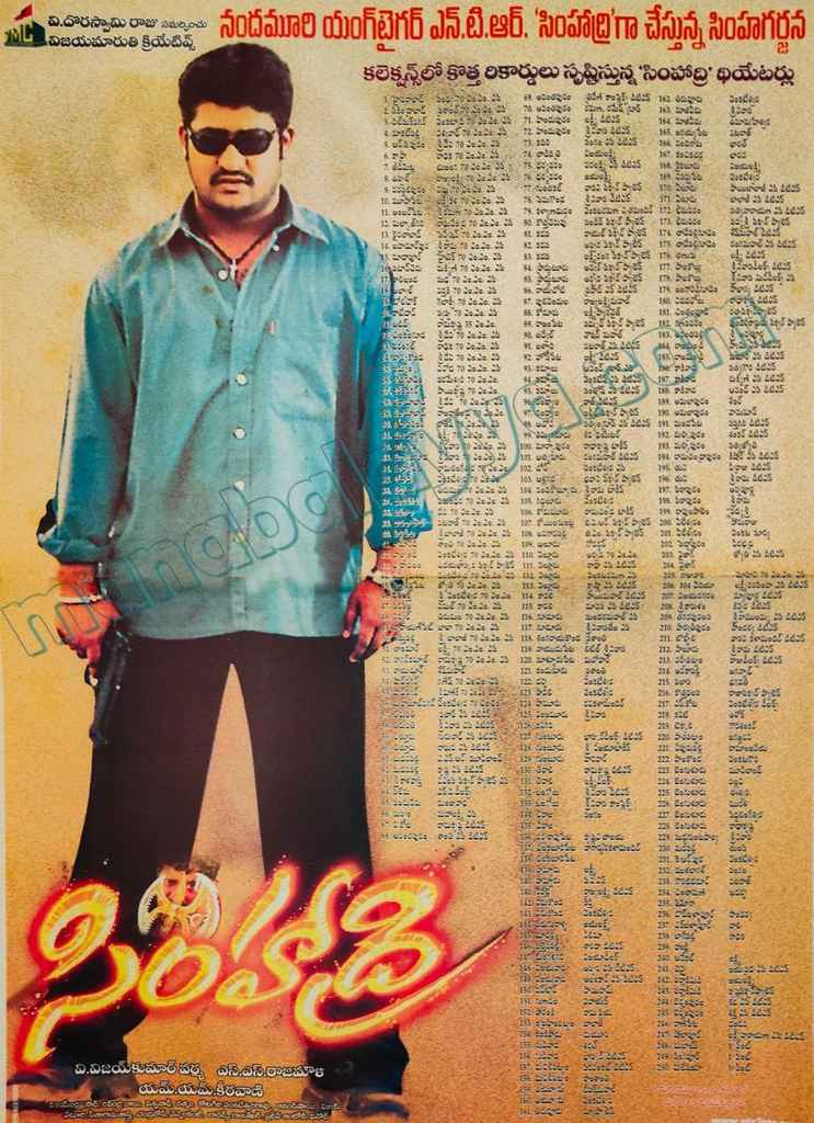 Simhadri centers
