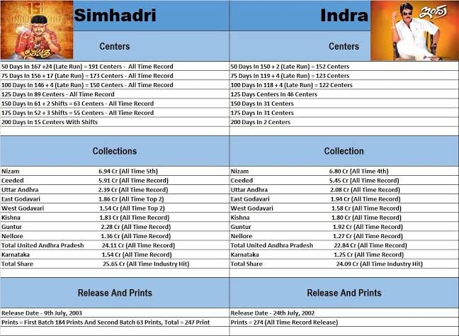 Simhadri centers