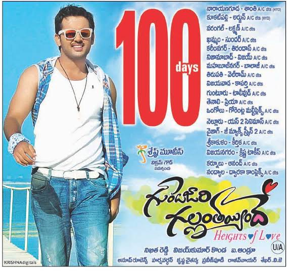 Gunde Jaari Gallanthayyinde centers